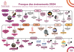 Fresque des événements 2024